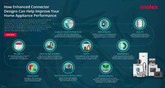 Read about Molex's Home Appliance Performance