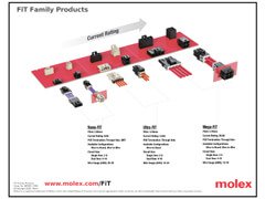 Read about Molex's FiT Family Products