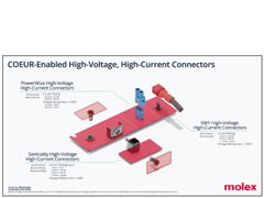 Read about Molex's COUER-Enabled High-Voltage, High-Current Connectors