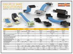 Read Samtec's Flexible Micro Discrete Wire Solutions
