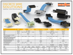 Read the Samtec Flexible Micro Discrete Wire Solutions Brochure