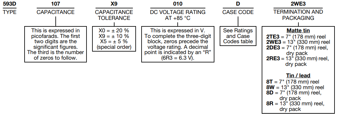 Vishay Sprague 593D Series TANTAMOUNT Solid Tantalum Capacitors Ordering Information
