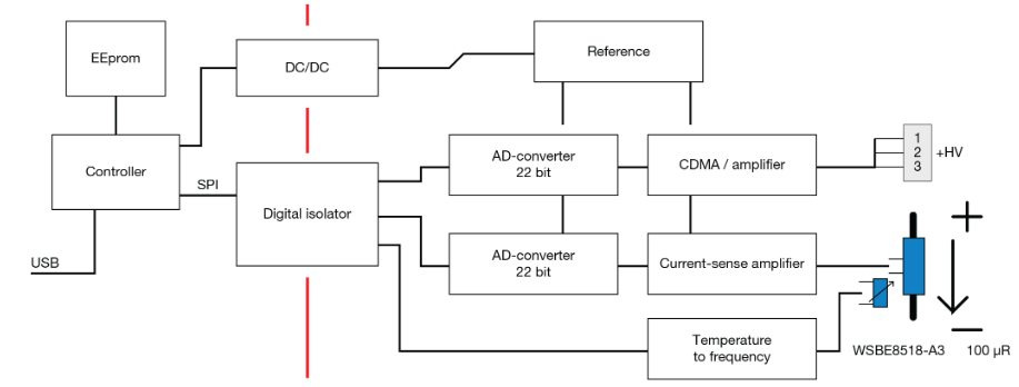 Vishay High Voltage Intelligent Battery Shunt Functional Block Diagram