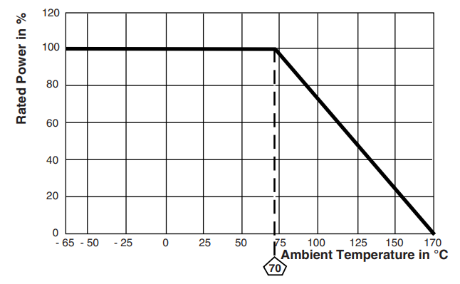Vishay WSLP Power Metal Strip Resistors Derating curve