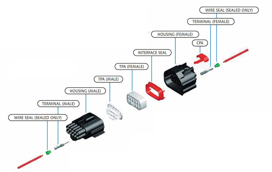 YESC Sealed Automotive Connectors TTI, Inc.