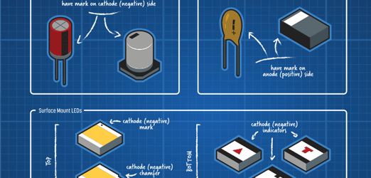 blueprint with notated components