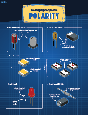Identifying Component Polarity Infographic