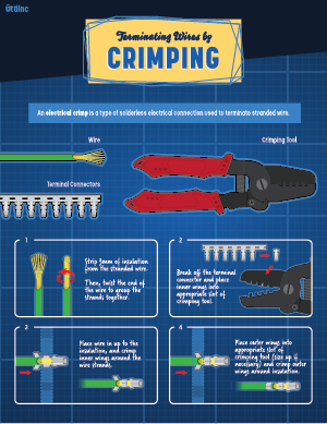 Terminating Wires by Crimping Infographic