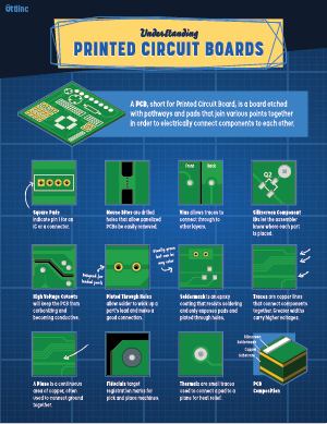 PCB Infographic