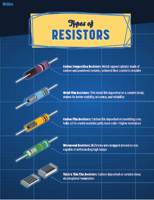 Resistors Infographic