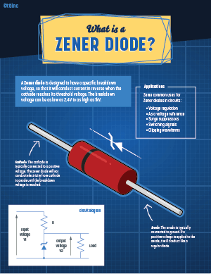 Zener Diodes Infographic