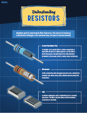 Resistors Infographic