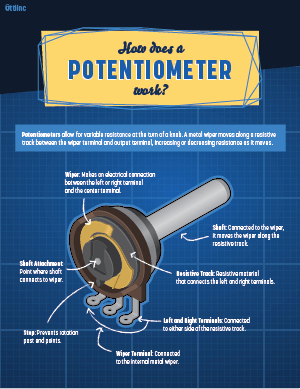Potentiometer Infographic