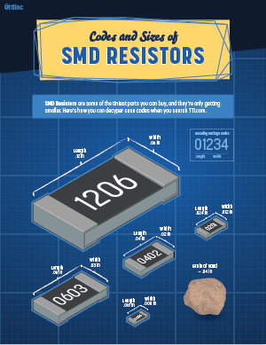 SMD Resistors Infographic
