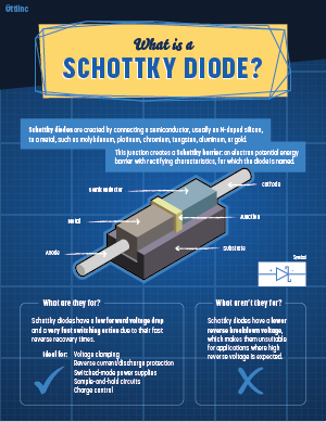 Schottky Diodes Infographic