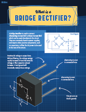Bridge Rectifiers Infographic