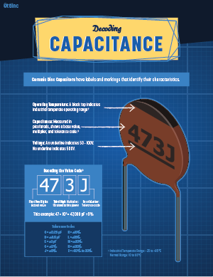 Ceramic Disc Capacitors Infographic