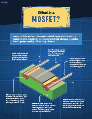 MOSFETs Infographic