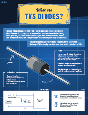 TVS Diodes Infographic