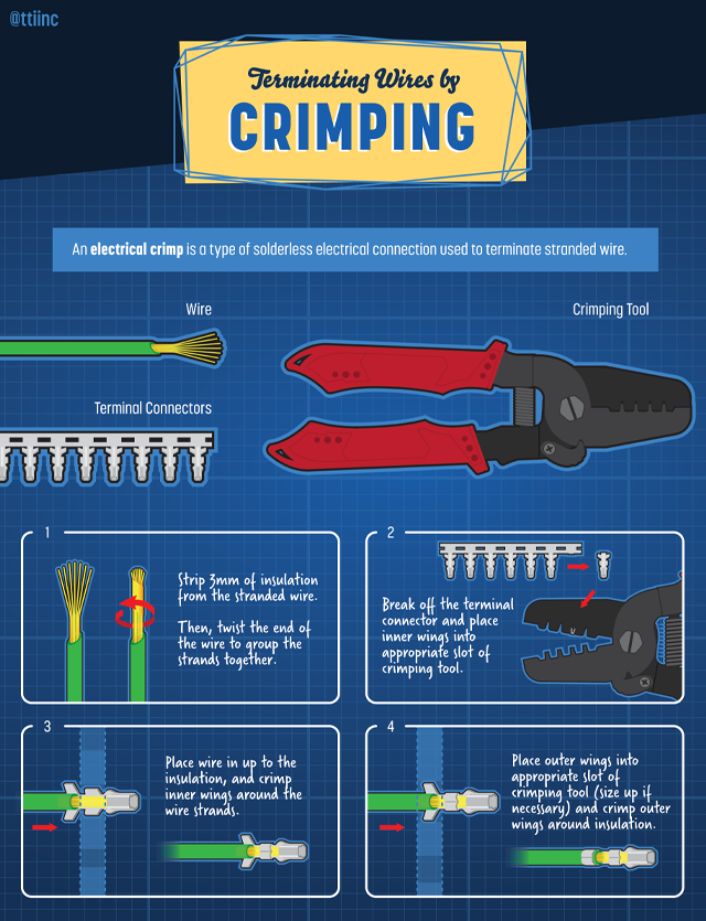 Terminating Wires by Crimping
