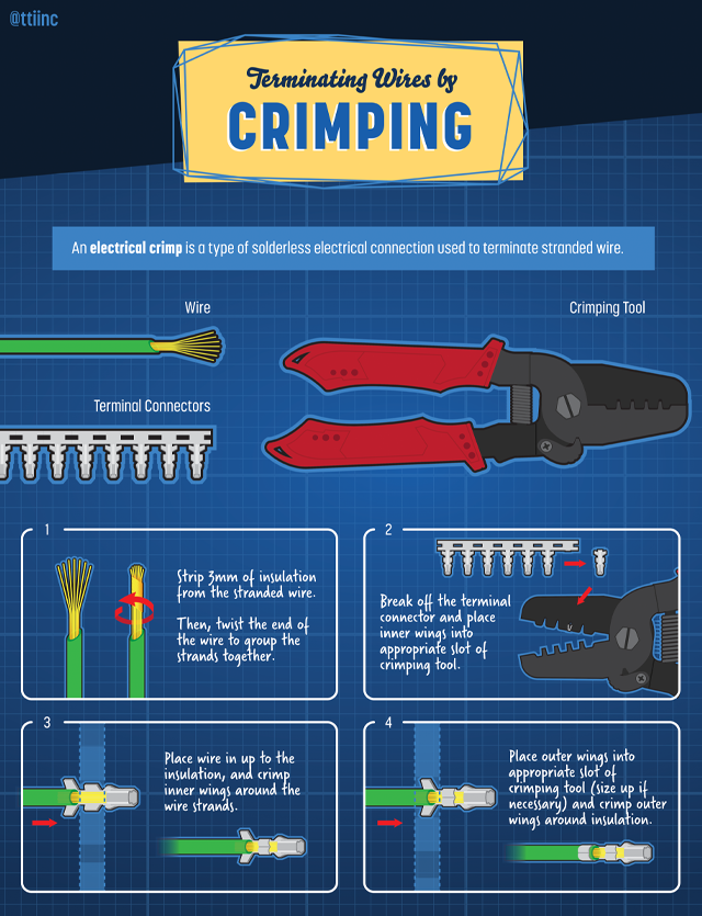 Types of outlet wire crimpers