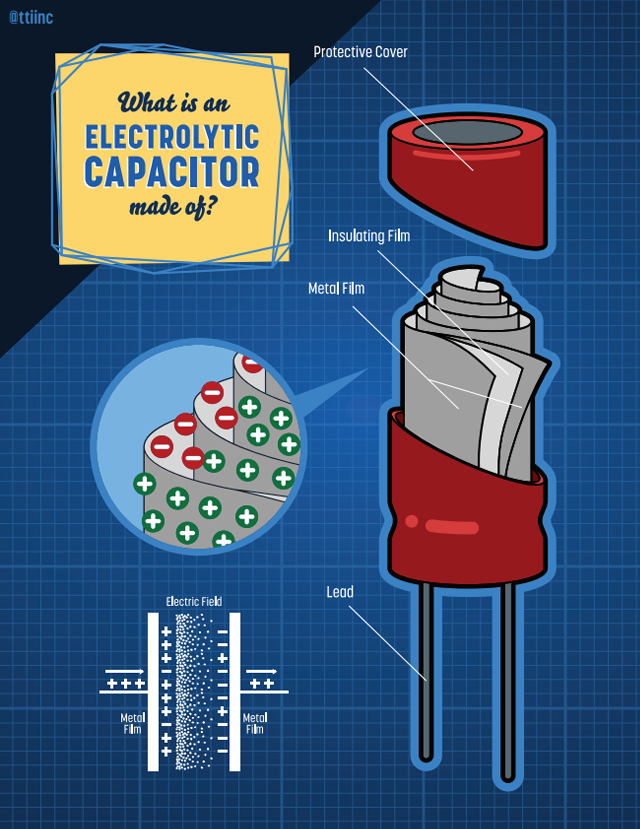 Electrolytic Capacitor TTI, Inc.