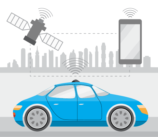 Satellites, Cellphone, Automobile