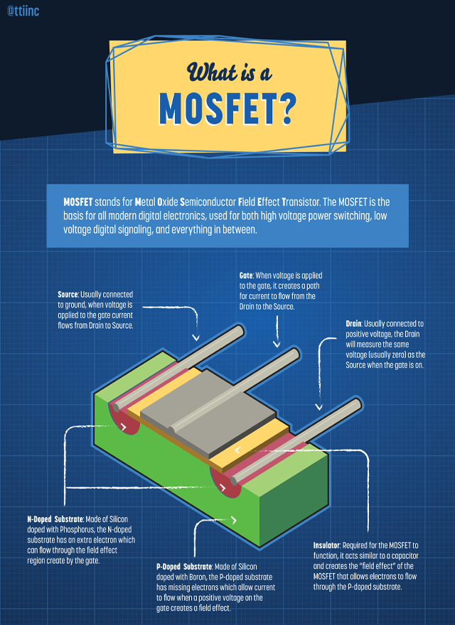 MOSFET Infographic