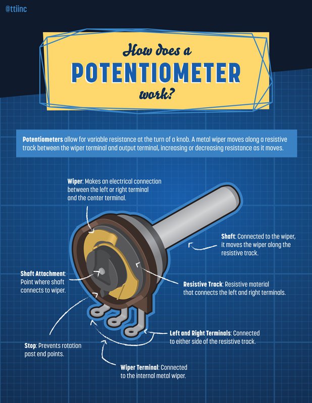 Potentiometer Information TTI, Inc.