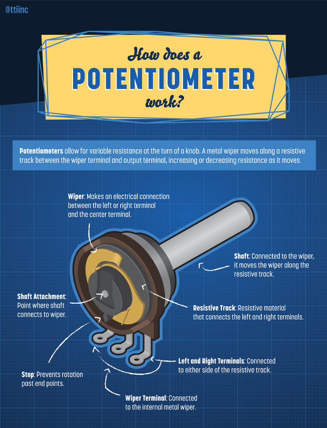 Potentiometer Infographic