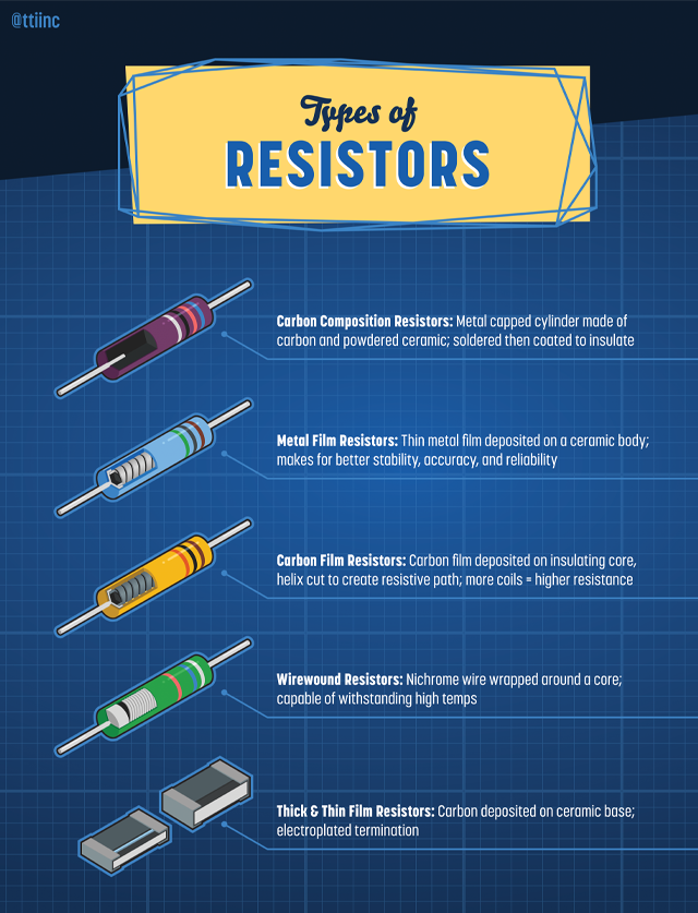 Diagram of Resistors