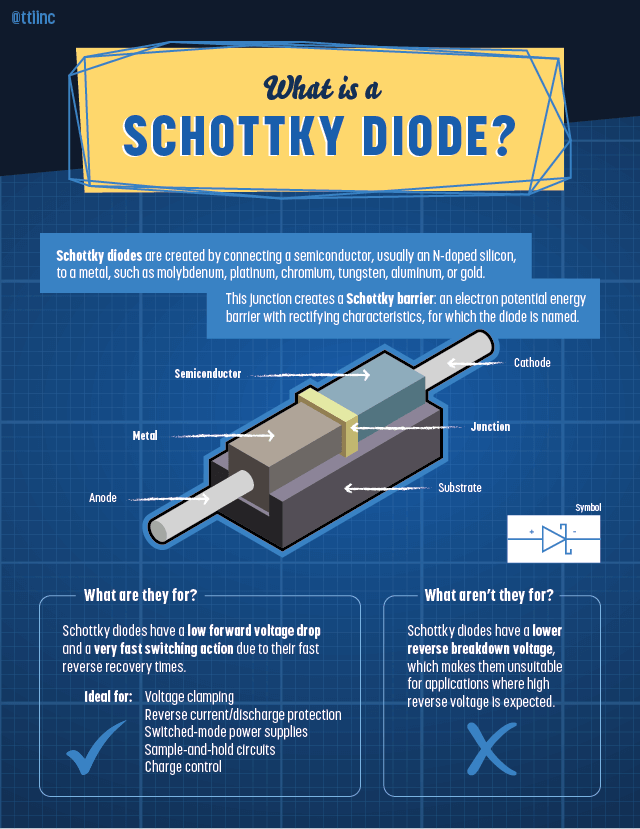 Schottky Diodes | TTI, Inc.