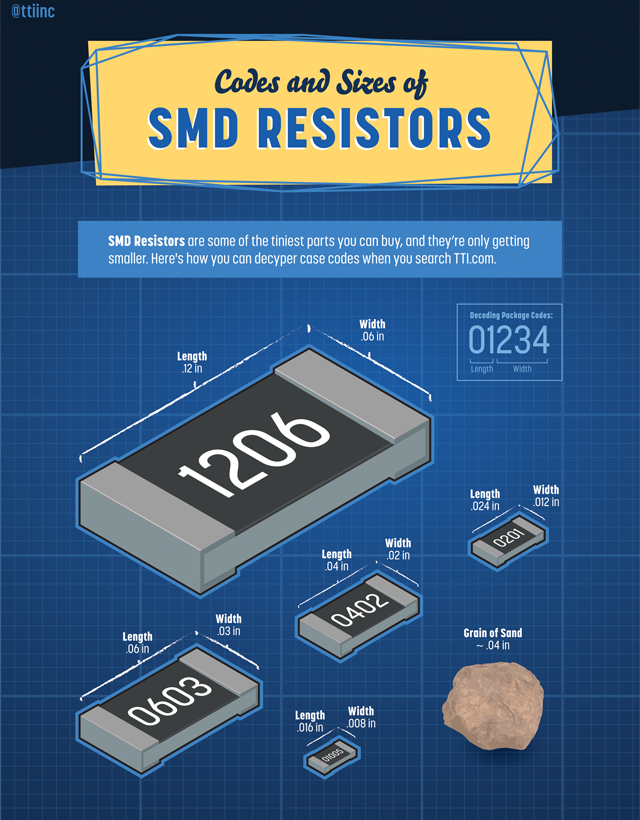 SMD Resistors TTI, Inc.