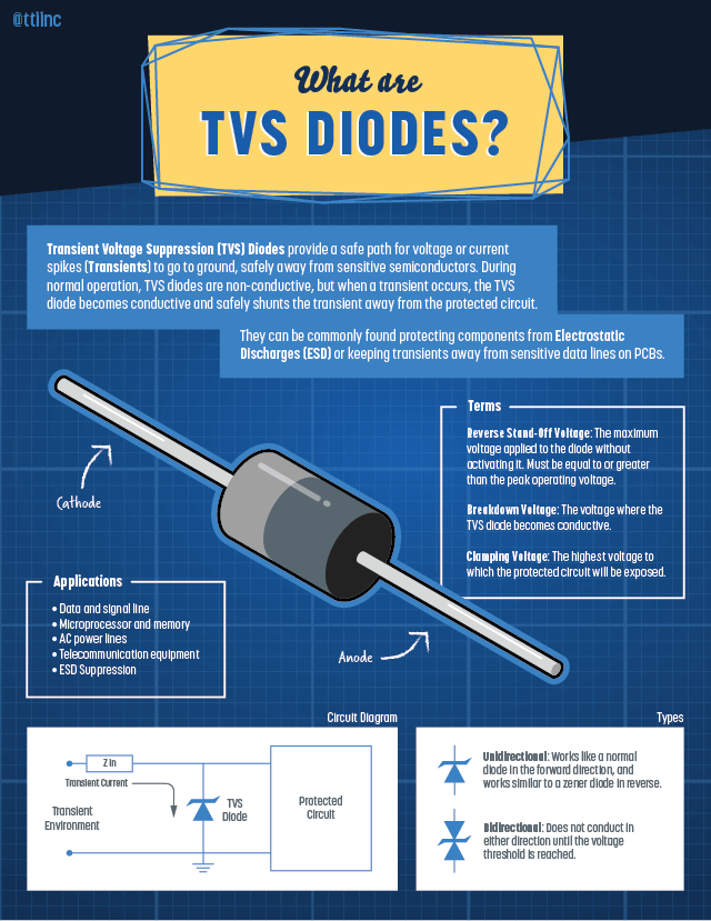 1 piece TVS Diodes Transient Voltage Suppressors 400W 22V 5% Uni 1 piece TVS Diodes Transient Voltage Suppressors 400W 22V 5% Uni