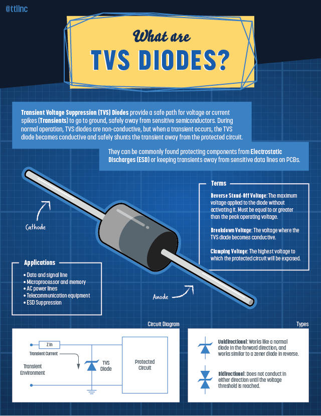 TVS Diodes Infographic