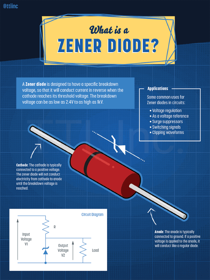 Zener Diode Choosing Correct Zener Diode Using Formulas Youtube - Riset