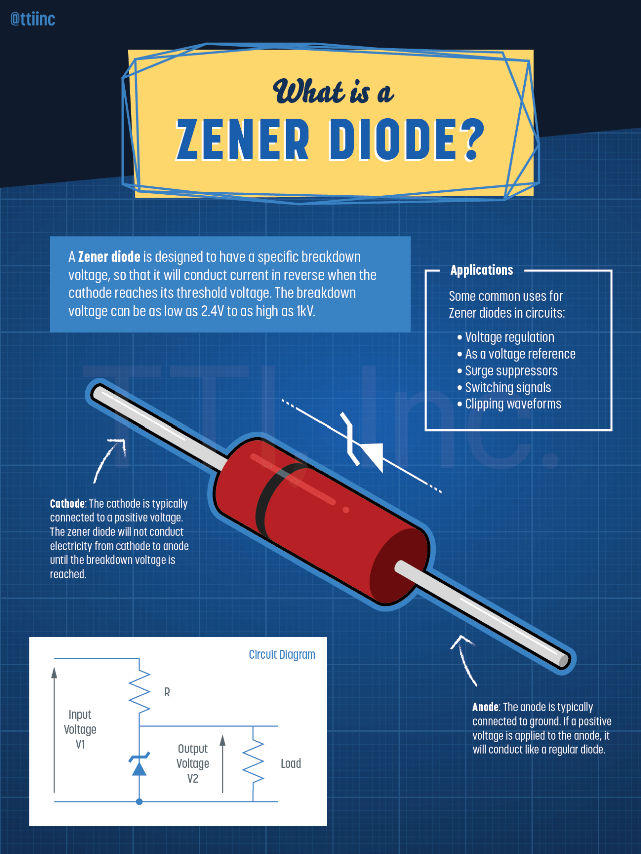 At first Renaissance World Record Guinness Book What is a Zener Diode? | TTI, Inc.