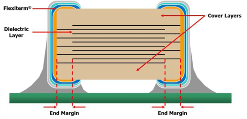 Figure 2 illustrates the typical construction of a high reliability MLC capacitor for space applications.