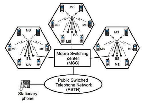Phone System Diagram