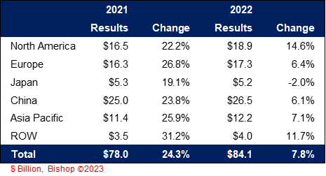 2022 Sales Connector Industry 