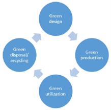 circle graph