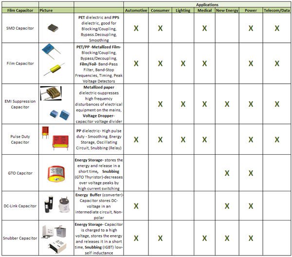 A Look at Film Capacitors TTI, Inc.