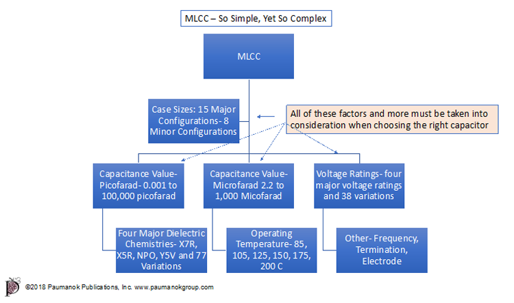 MLCC Graphic MLCC Graphic