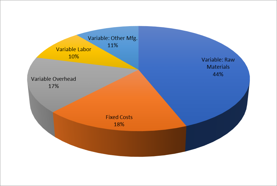 Rising Metals Prices Are Impacting Passive Component Production Costs