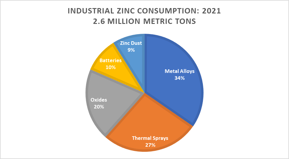 Zinc Volatility Impacts Circuit Protection Supply Chain TTI, Inc.
