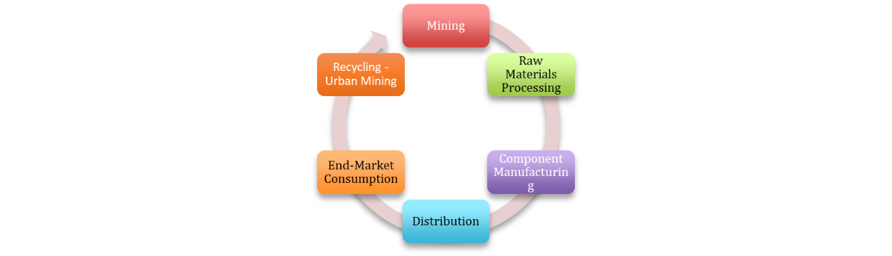 Tantalum Supply Chain Graph
