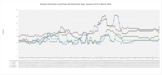 Line chart showing the price of ruthenium per troy ounce in US dollars from April 2012 to March 2026 with significant price increases over time.