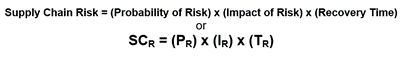 supply chain risk formula