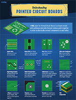 Printed Circuit Boards Infographic