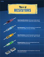 Resistors Infographic